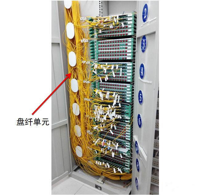 傳統(tǒng)ODF的內部布局 傳統(tǒng)ODF的內部布局