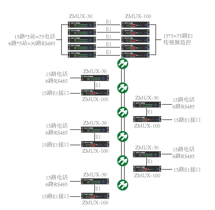 煤礦井下電話通信視頻監控系統 煤礦井下電話通信視頻監控系統
