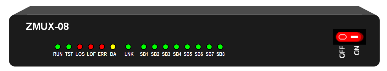 8路光端機指示燈含義 8路光端機指示燈含義